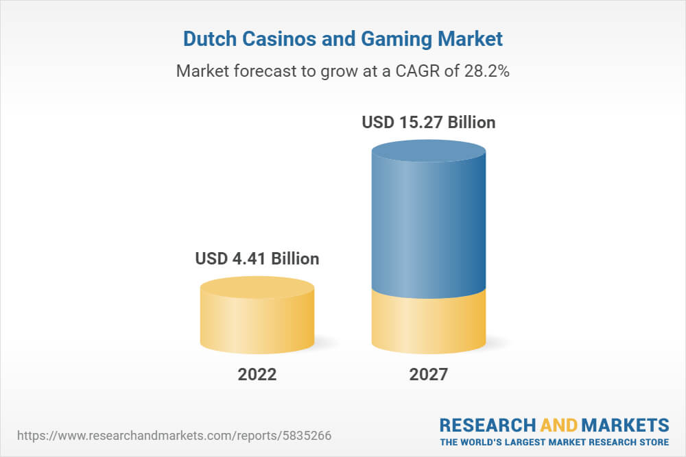 dutch-casinos-and-gaming-market